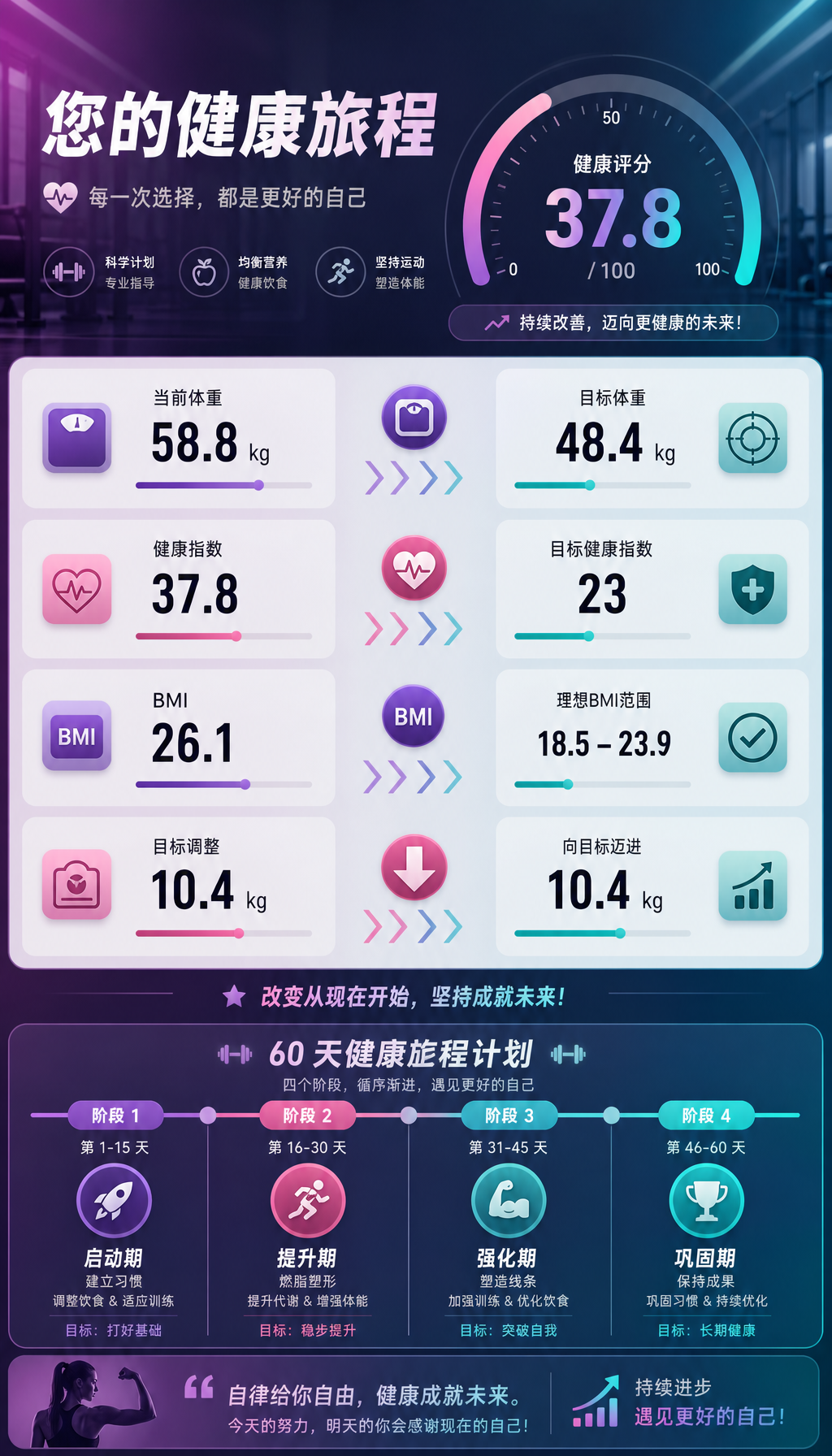 Health Infographic