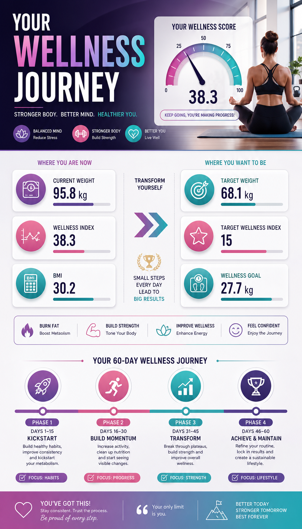 Health Infographic