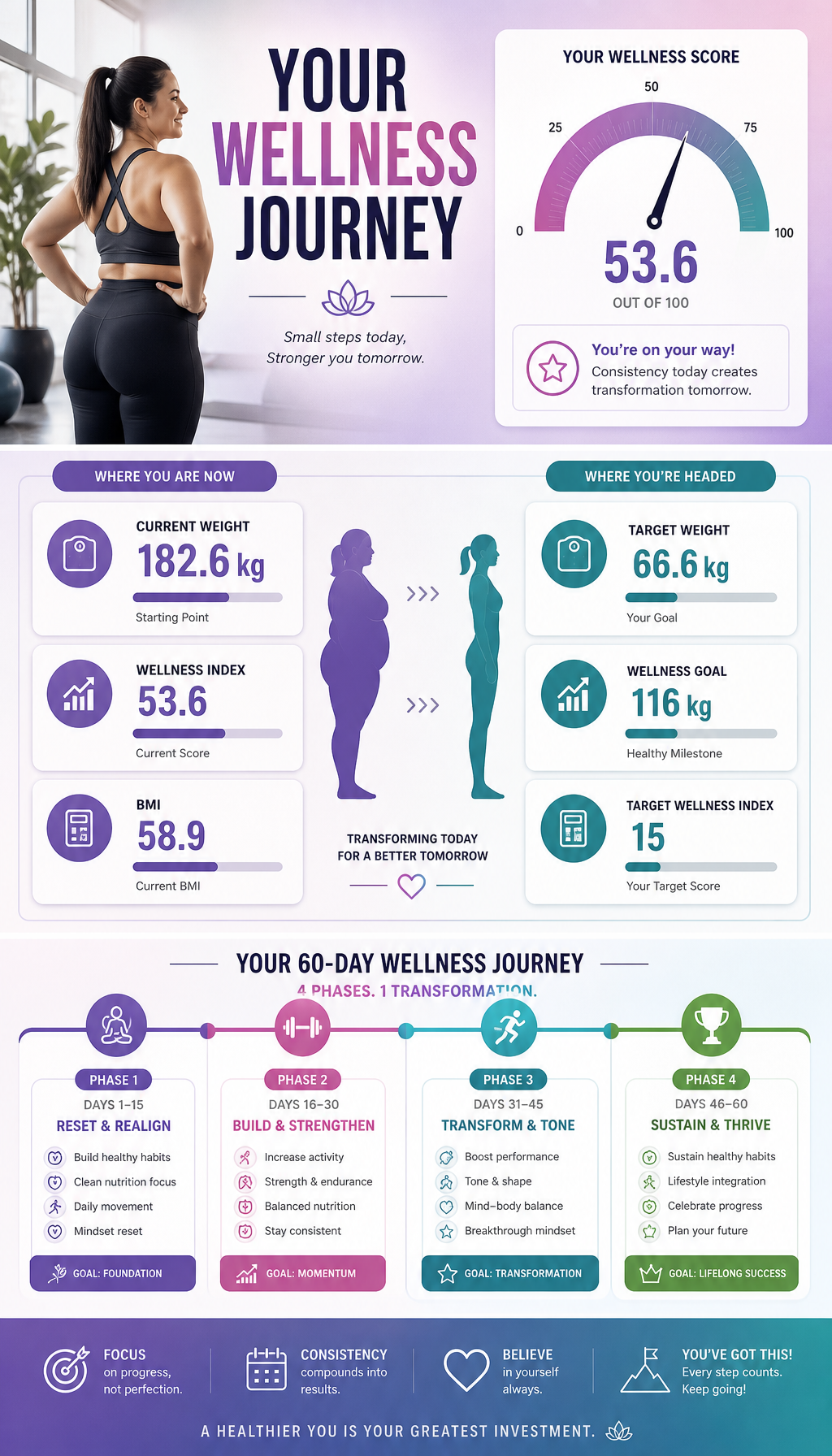 Health Infographic